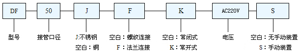 液用电磁阀